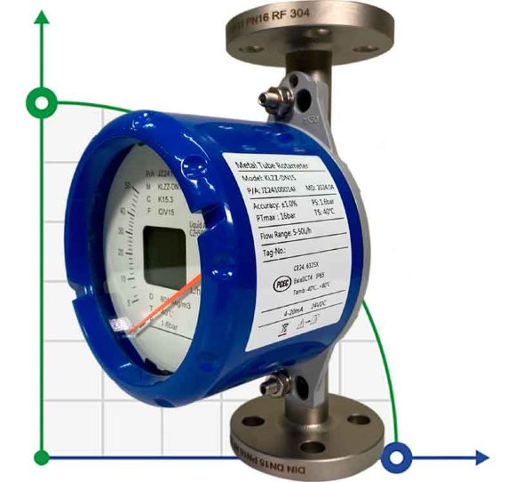 DN15 Расходомер ротаметр из нержавеющей стали KLZZ PN6 (liquid alcohol mixture C2H5OH 96%), 5-50 l/h, 4-20mA, Ex