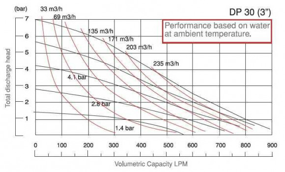 DP 30 PB/T-V - pneumatische Membranpumpe DP 30 PB/T-V - pneumatische Membranpumpe