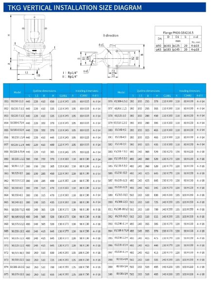 Bomba para lavado SIP inoxidable IHG TKHG 50/220-11/2 (21,6/60), 11 kW, AISI 304, 2900 Bomba para lavado SIP inoxidable IHG TKHG 50/220-11/2 (21,6/60), 11 kW, AISI 304, 2900