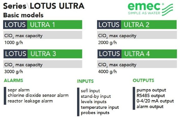 System dozowania i sterowania dwutlenkiem chloru EMEC LOTUS ULTRA 1-4 kg/h do dezynfekcji wody System dozowania i sterowania dwutlenkiem chloru EMEC LOTUS ULTRA 1-4 kg/h do dezynfekcji wody