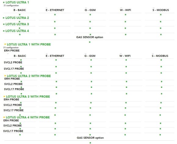 System dozowania i sterowania dwutlenkiem chloru EMEC LOTUS ULTRA 1-4 kg/h do dezynfekcji wody System dozowania i sterowania dwutlenkiem chloru EMEC LOTUS ULTRA 1-4 kg/h do dezynfekcji wody