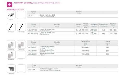 Дозирующий насос PDE HC101-2 07-04/08-02/10-00 230V PP-GL-VT Дозирующий насос PDE HC101-2 07-04/08-02/10-00 230V PP-GL-VT