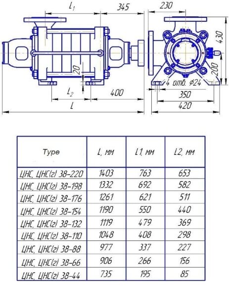 Насос секционный на раме ЦНС(г) 38-198 с двигателем 37 кВт, 3000 об/мин