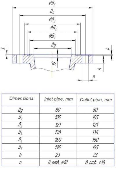 Насос секционный на раме ЦНС(г) 38-198 с двигателем 37 кВт, 3000 об/мин