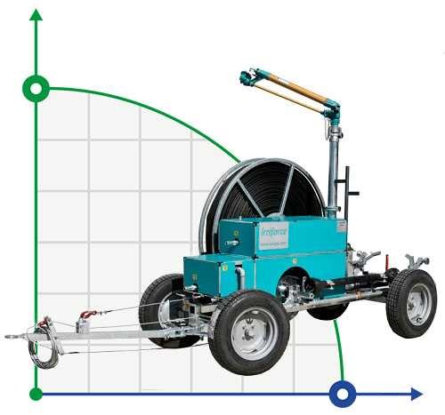 Nawadnianie (nawadnianie) maszyna Irriforce ECO TD3000-200