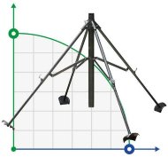 Спринклерний штатив 4 Pod 3 дюйми- BSP