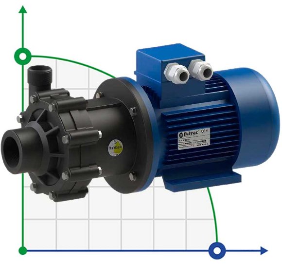 Pompa chemiczna ze sprzęgłem magnetycznym FLUIMAC COMPASS CM 10 PVDF, 0,55 kW, 220 V