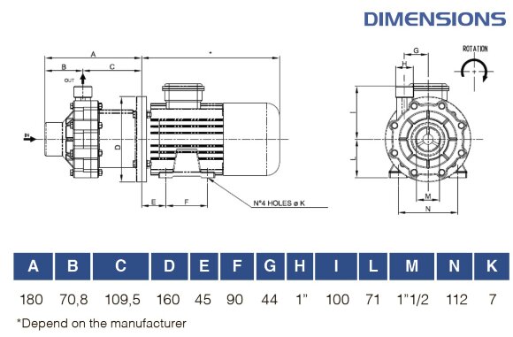 Насос хімічний з магнітною муфтою FLUIMAC COMPASS CM 10 PVDF, 0,55 кВт, 220В Насос хімічний з магнітною муфтою FLUIMAC COMPASS CM 10 PVDF, 0,55 кВт, 220В