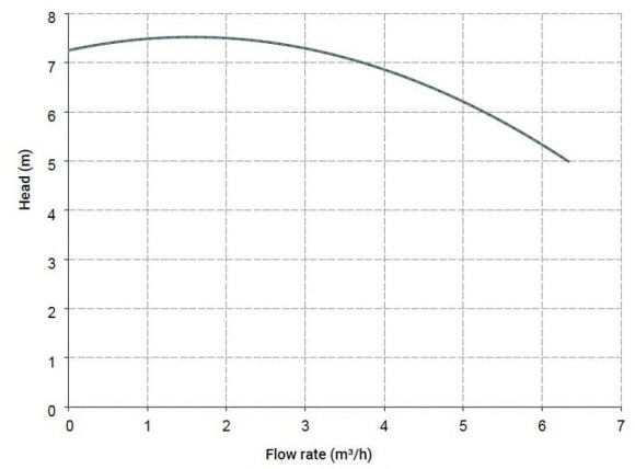 Горизонтальный центробежный насос МВ 80 PVDF TL-VITON
