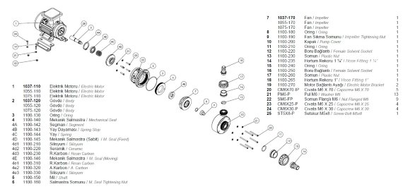 Kunststoff-Chemiepumpe zum Fördern von Säuren DiaPump PA1075 PP, 0,75 kW, 3000 U/min, 380V Kunststoff-Chemiepumpe zum Fördern von Säuren DiaPump PA1075 PP, 0,75 kW, 3000 U/min, 380V