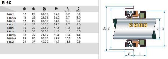 Mechanical seal R-6C 20, S, SIC/SIC, NBR, 304