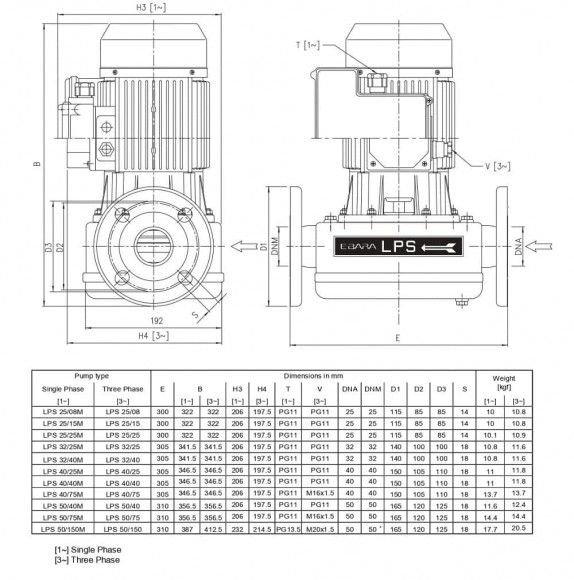 Bomba de circulación Ebara LPS/I 50/75, 380V