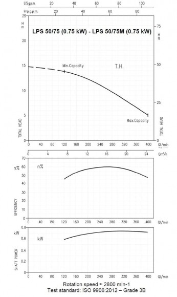 Bomba de circulación Ebara LPS/I 50/75, 380V