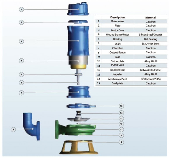 Bomba de aguas residuales con impulsor cortante 100WQV80-30-15/2 para el bombeo de aguas de inundación Bomba de aguas residuales con impulsor cortante 100WQV80-30-15/2 para el bombeo de aguas de inundación