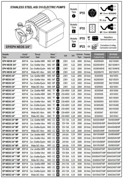 Vortexpumpe für Wein, Bier und Würze LIVERANI EP NEOS 3/4 MP + BY-PASS, 29 l/min, CC/12V, 0,35 kW, 2800 U/min, AISI 316, Seal Widia-SiC-Viton