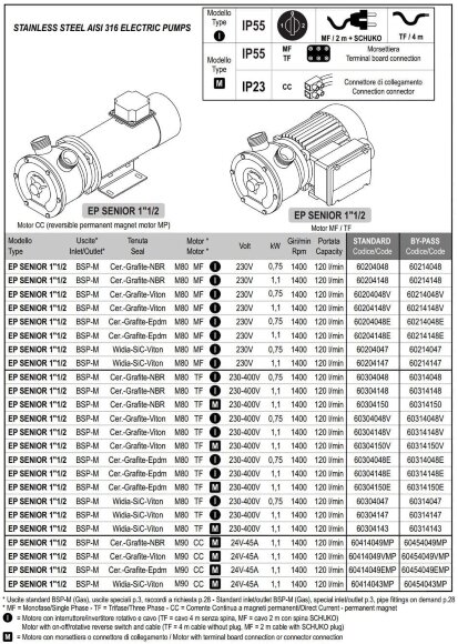 Вихревой насос для масла LIVERANI EP SENIOR 1 1/2+BY-PASS, 120 л/мин, CC/24V, 1,1 кВт, 1400 об/мин, AISI 316, Seal Widia-SiC-Viton Вихревой насос для масла LIVERANI EP SENIOR 1 1/2+BY-PASS, 120 л/мин, CC/24V, 1,1 кВт, 1400 об/мин, AISI 316, Seal Widia-SiC-Viton