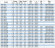 Bomba de transferencia de gasolina IRG BGLB 150-315A (187/28), 22kW, 1480 Ex