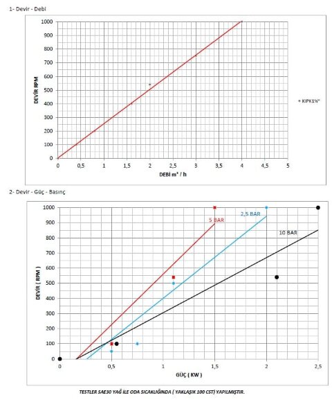 Pompa zębata do dżemu Kupar KIPK 1 1/2 cala-Y, 0,4-4 m3/h