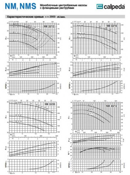 Bomba centrífuga monobloque NM 40/16 A/C
