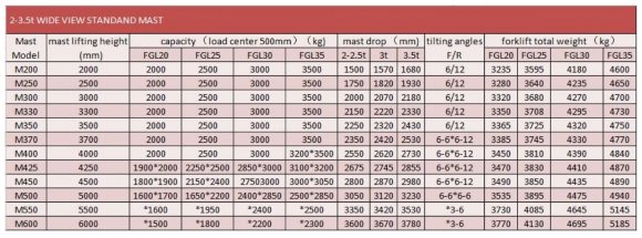Погрузчик вилочный на склад FGL35 (бензин/газ) 3,5 тонны Погрузчик вилочный на склад FGL35 (бензин/газ) 3,5 тонны
