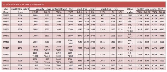 Погрузчик вилочный на склад FGL35 (бензин/газ) 3,5 тонны Погрузчик вилочный на склад FGL35 (бензин/газ) 3,5 тонны