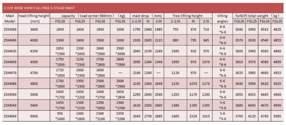 Погрузчик вилочный на склад FGL35 (бензин/газ) 3,5 тонны Погрузчик вилочный на склад FGL35 (бензин/газ) 3,5 тонны