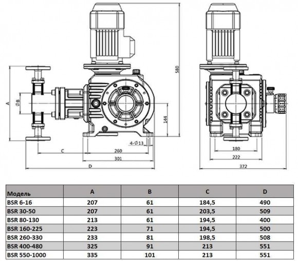 BSR 130/5,6 AISI 304, Pompe doseuse à piston Ex BSR 130/5,6 AISI 304, Pompe doseuse à piston Ex