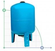 Acumulador hidráulico vertical 100L AQUATICA (779126)