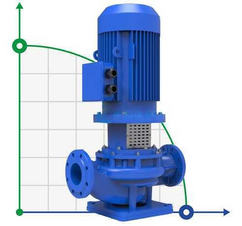 BTKF-I 80-200, 3 kW - pompe en ligne (1500)