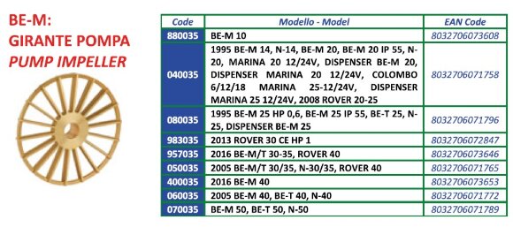 Rodete ROVER POMPE BE-M 14, BE-M 20 IP 55, N-14/20, MARINA 20/25, ROVER 20/25, DISPENSADOR BE-M 20/MARINA 20/25, COLOMBO 6/12/18, código 040035 Rodete ROVER POMPE BE-M 14, BE-M 20 IP 55, N-14/20, MARINA 20/25, ROVER 20/25, DISPENSADOR BE-M 20/MARINA 20/25, COLOMBO 6/12/18, código 040035