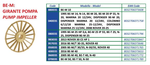 Rodete ROVER POMPE BE-M 14, BE-M 20 IP 55, N-14/20, MARINA 20/25, ROVER 20/25, DISPENSADOR BE-M 20/MARINA 20/25, COLOMBO 6/12/18, código 040035 Rodete ROVER POMPE BE-M 14, BE-M 20 IP 55, N-14/20, MARINA 20/25, ROVER 20/25, DISPENSADOR BE-M 20/MARINA 20/25, COLOMBO 6/12/18, código 040035