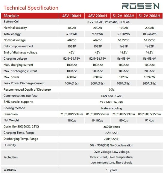 Акумуляторна батарея 51.2V 200Ah LiFePO4, LFP настінна, комірки EVE 3.2V 100Ah grade A cells, сертифікат СЕ, ROHS, сумісна з інвертором DEYE Акумуляторна батарея 51.2V 200Ah LiFePO4, LFP настінна, комірки EVE 3.2V 100Ah grade A cells, сертифікат СЕ, ROHS, сумісна з інвертором DEYE