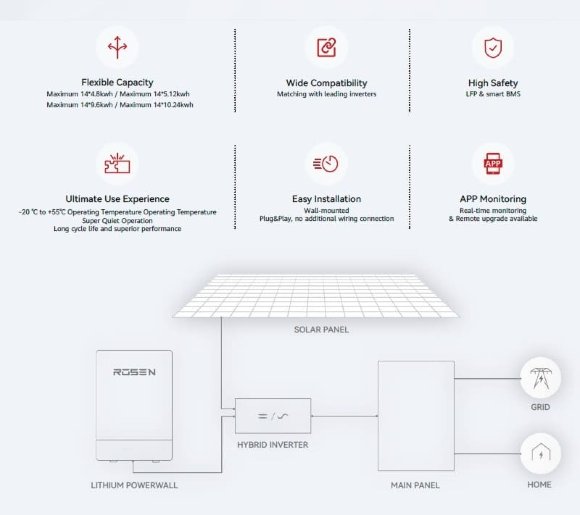 Акумуляторна батарея 51.2V 200Ah LiFePO4, LFP настінна, комірки EVE 3.2V 100Ah grade A cells, сертифікат СЕ, ROHS, сумісна з інвертором DEYE Акумуляторна батарея 51.2V 200Ah LiFePO4, LFP настінна, комірки EVE 3.2V 100Ah grade A cells, сертифікат СЕ, ROHS, сумісна з інвертором DEYE
