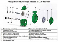 Uszczelka olejowa M 20 Nut poz.Nr 2 do pompy MTZ-P 150/420, art.1015516