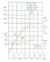 TKW 65/300-2/2 (23,7/113), 22 kW, 2900 насос центробежный горизонтальный