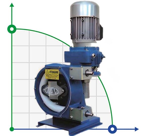 Bomba peristáltica (manguera) FLUIMAC HELIOS ASP 15 VX 168,7 l/h, 0,37 kW, 38 rpm, con ajuste de rendimiento