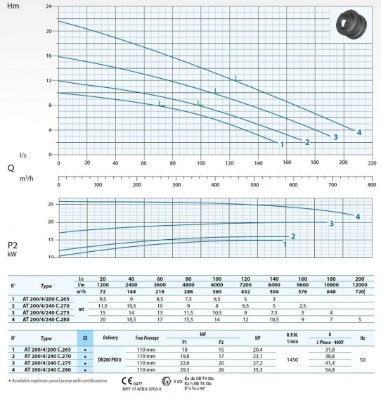 Погружний насос Dreno Pompe AT-EX 200/4/200 C.265 з відкритим ріжучим робочим колесом