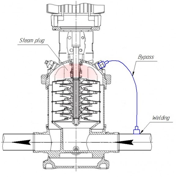 Bypass CDLF, CR, VS, MVI