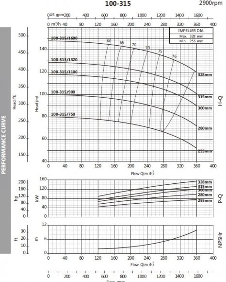 Pompa do detergentów monoblok BST 100-315/160, 3000 Pompa do detergentów monoblok BST 100-315/160, 3000