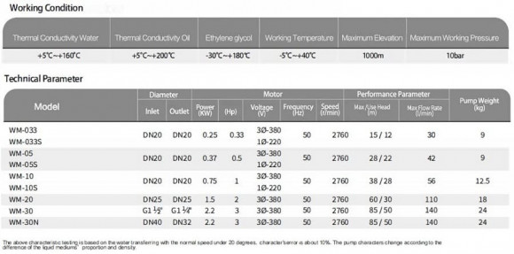 Вихровий масляний насос WM-20, 380V, -30°C+200°C Вихровий масляний насос WM-20, 380V, -30°C+200°C