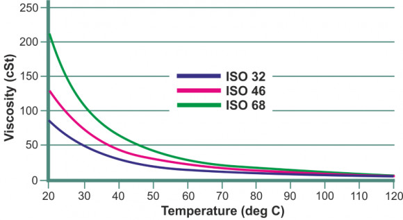 Вихровий масляний насос WM-20, 380V, -30°C+200°C Вихровий масляний насос WM-20, 380V, -30°C+200°C