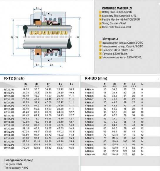 Garniture mécanique  R-T2 3/4, SIC/SIC, VITON, 304 Garniture mécanique  R-T2 3/4, SIC/SIC, VITON, 304