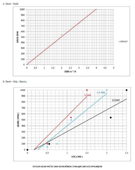 Kupar KIP 1 1/2 Zoll Zahnradpumpe für Marmelade, 0,4-4 m3/h Kupar KIP 1 1/2 Zoll Zahnradpumpe für Marmelade, 0,4-4 m3/h