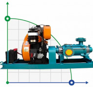 Motopompe diesel Lombardini 4 vitesses 17 cv Motopompe diesel Lombardini 4 vitesses 17 cv