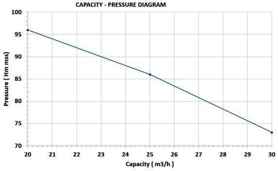 Motopompe diesel Lombardini 4 vitesses 17 cv Motopompe diesel Lombardini 4 vitesses 17 cv