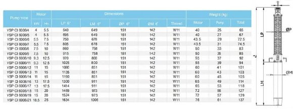 Bomba de pozo YSP CI 6006/11, 9,3kW, 380V Bomba de pozo YSP CI 6006/11, 9,3kW, 380V