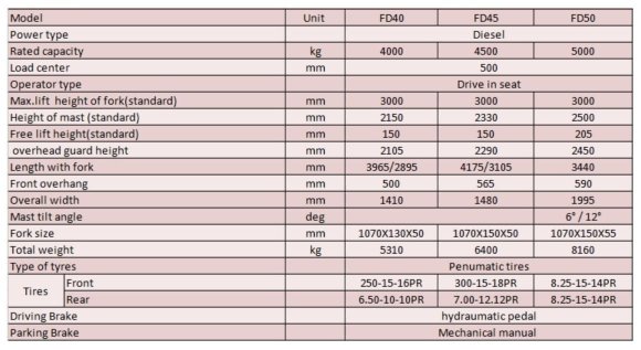 Вилочный погрузчик FD40, 4 тонны, дизель