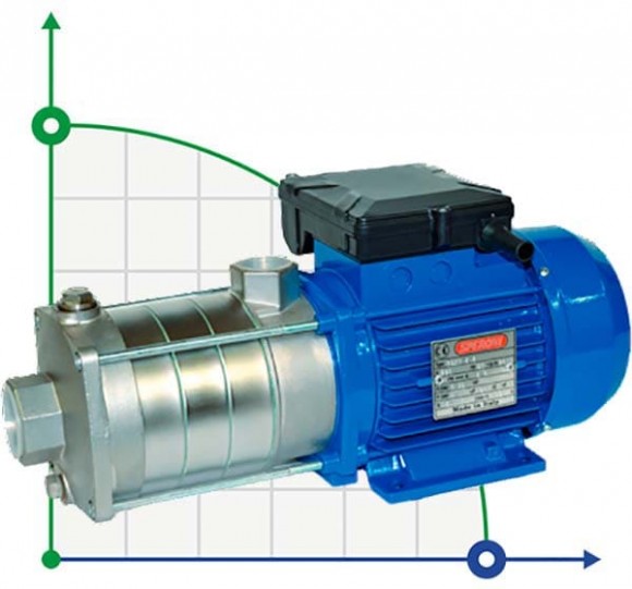 Edelstahl Speroni RSXM 4-5 mehrstufige horizontale Pumpe