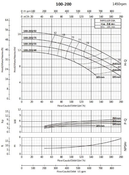 Pumpe zur Druckerhöhung BS4 100-200/92 (140/12,8), 9,2 kW, 1450 ohne Motor