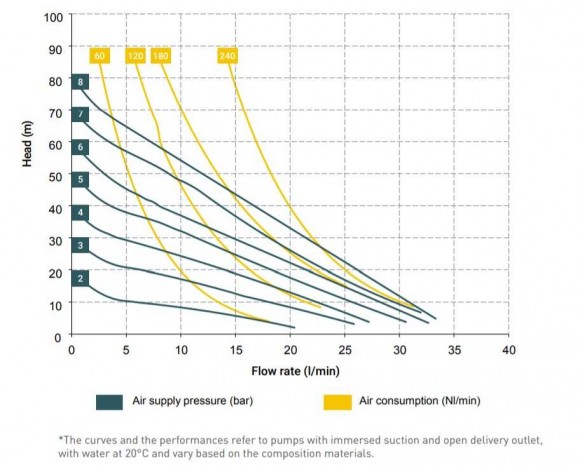 Пневматический мембранный насос MICROBOXER PP IMICRP-D-DPD--